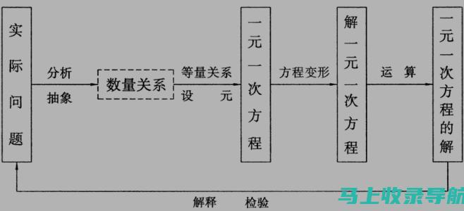 一站式解决方案：从入门到精通，这款SEO关键词优化软件帮你搞定一切